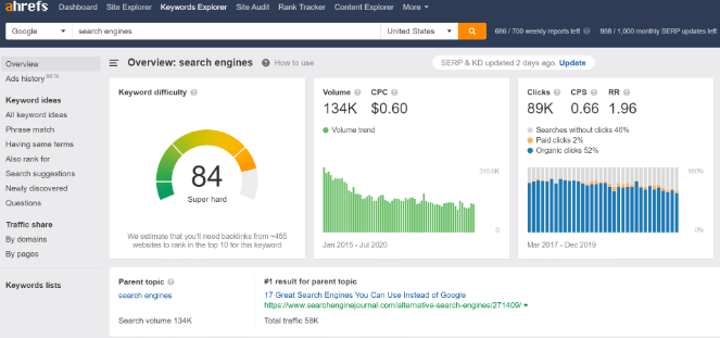 ahrefs how to do keyword research