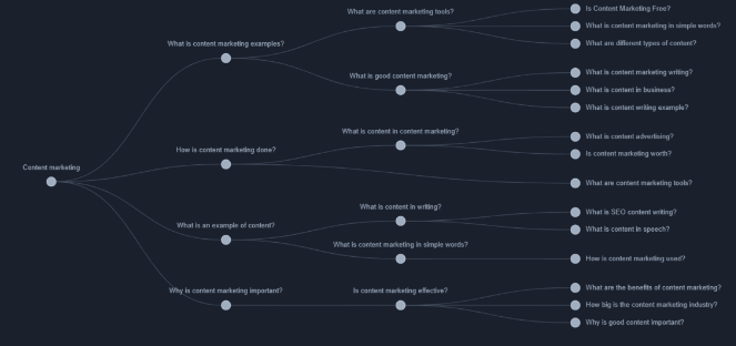 alsoasked questions for keyword research