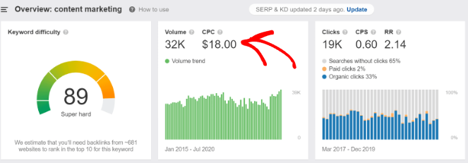 cost-per-click-analyzing keywords