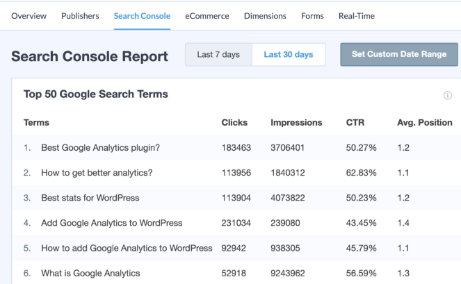 monsterinsights report