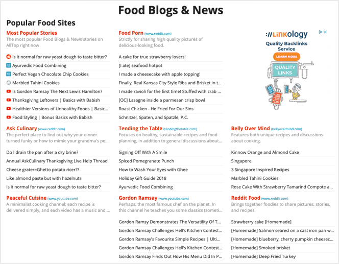 alltop food blogs