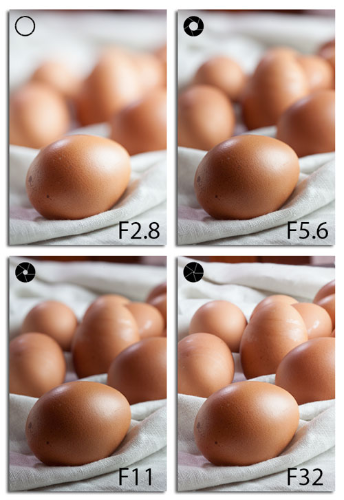 food photography aperture cheatsheet