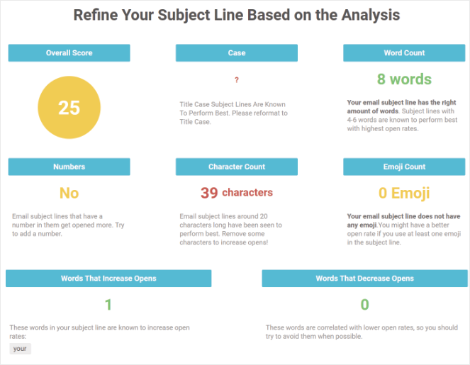 subject line analyzer tool for email newsletters